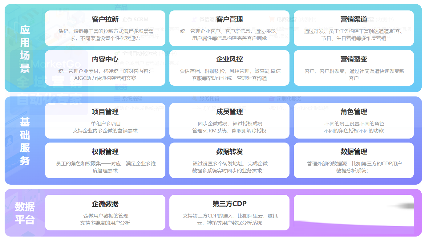 一款JAVA的SCRM解决了我的私域流量池
