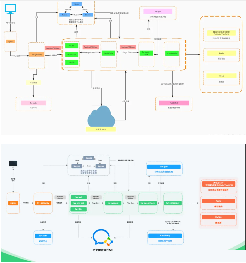 一款基于SpringBoot企业微信的开源 SCRM 系统